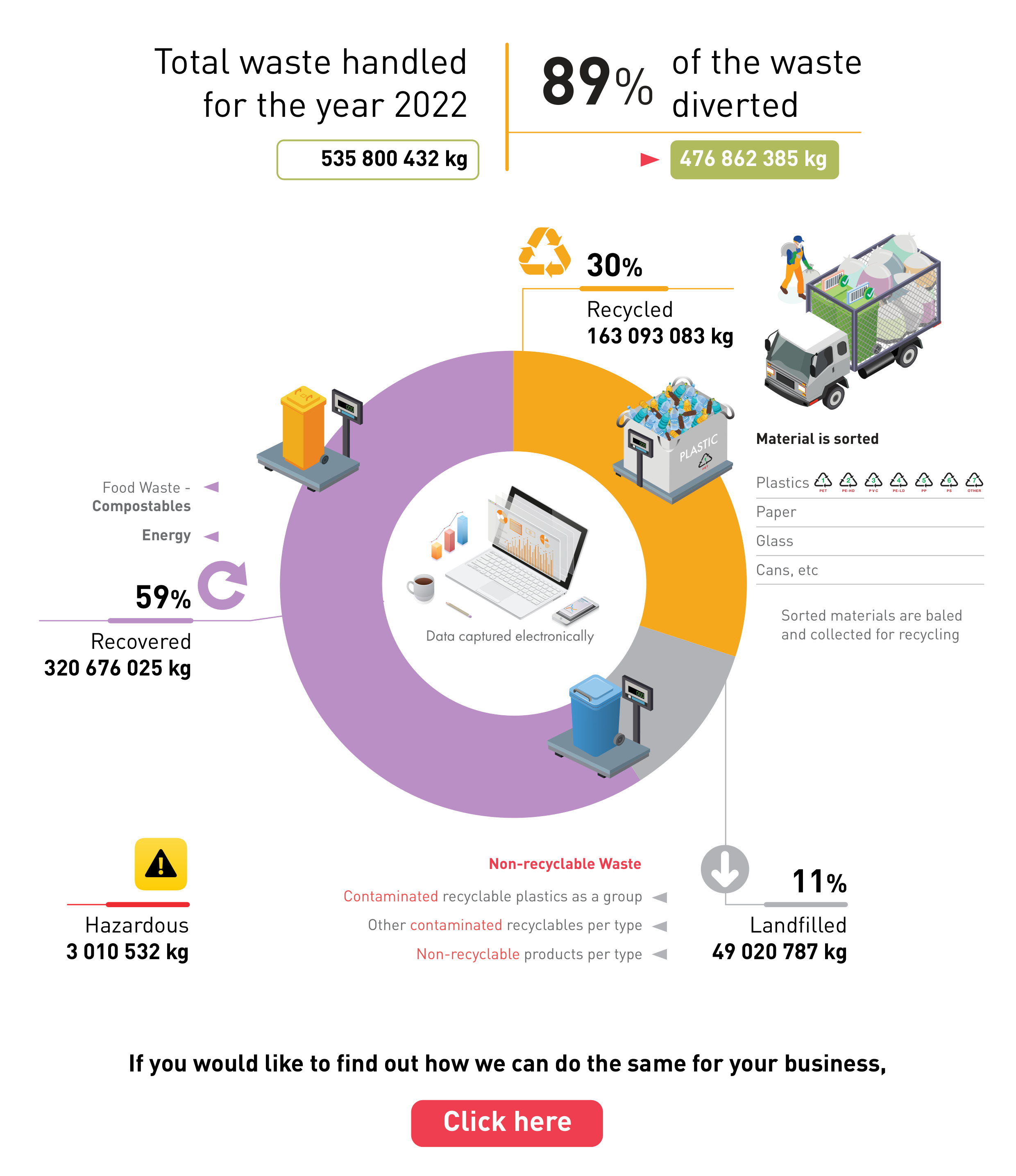 Recycling stats 89 _2022 infographic